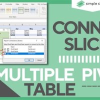 How To Connect A Slicer Multiple Pivot Charts