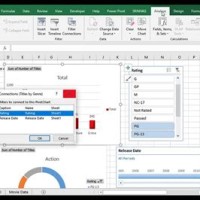 How To Connect Multiple Pivot Charts