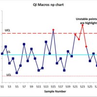 How To Construct Np Chart