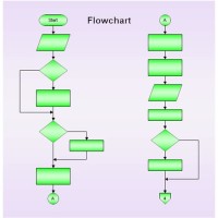 How To Continue Flowchart In Next Page Word