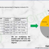 How To Convert Numbers Into Degrees For A Pie Chart