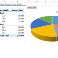 How To Convert Pivot Table Into Pie Chart