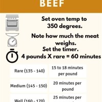 How To Cook A Boneless Rib Roast Chart