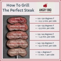 How To Cook Steak On Gas Grill Chart