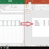 How To Copy And Paste A Pie Chart From Excel Powerpoint