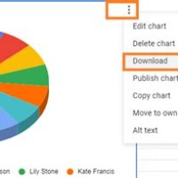 How To Copy Pie Chart From Google Forms Word