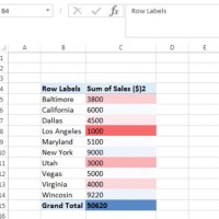 How To Copy Pivot Chart From Excel Ppt