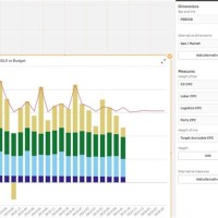 How To Create 100 Stacked Bar Chart In Qlik Sense