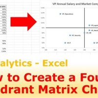 How To Create 4 Quadrant Matrix Chart In Excel