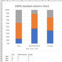 How To Create A 100 Stacked Bar Chart In Excel 2010