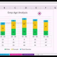 How To Create A 2d Stacked Column Chart In Excel