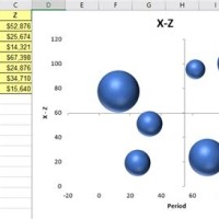 How To Create A 4 Quadrant Bubble Chart In Excel