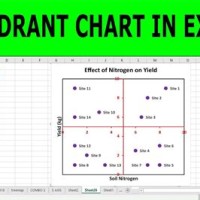 How To Create A 4 Quadrant Matrix Chart In Excel