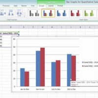 How To Create A Bar Chart In Excel 2007 With Multiple Groups