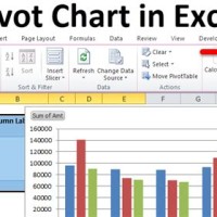 How To Create A Bar Chart In Excel From Pivot Table