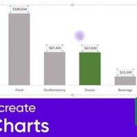 How To Create A Bar Chart In Html5