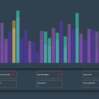 How To Create A Bar Chart In React