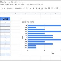 How To Create A Bar Chart On Google Sheets