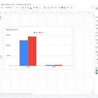 How To Create A Bar Charts In Google Sheets