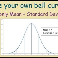 How To Create A Bell Curve Chart In Excel