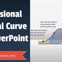 How To Create A Bell Curve Chart In Powerpoint