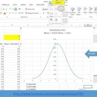 How To Create A Bell Curve Distribution Chart In Excel