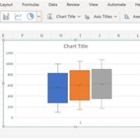 How To Create A Box Plot And Whisker Chart In Excel 2010