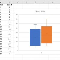 How To Create A Box Plot Chart In Excel