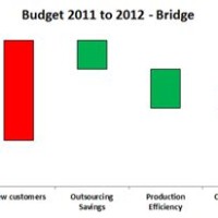 How To Create A Bridge Chart In Excel 2010