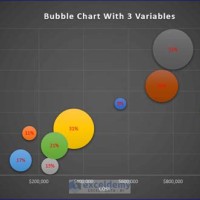 How To Create A Bubble Chart In Excel With 1 Variable