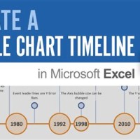 How To Create A Bubble Chart Timeline In Excel