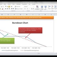 How To Create A Burn Rate Chart In Excel