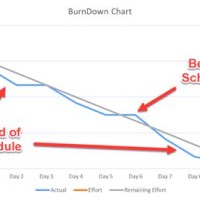 How To Create A Burndown Chart In Confluence