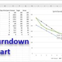 How To Create A Burndown Chart In Excel From Scratch