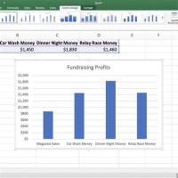 How To Create A Chart In Excel 2007 For Dummies