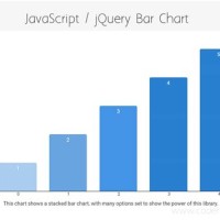 How To Create A Chart In Html5