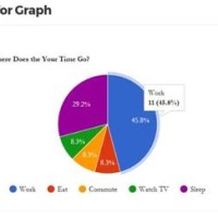 How To Create A Chart In WordPress