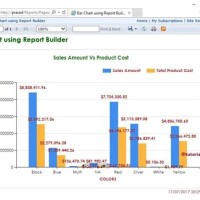 How To Create A Chart Report In Ssrs 2008 R2