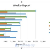 How To Create A Chart With 4 Variables In Excel