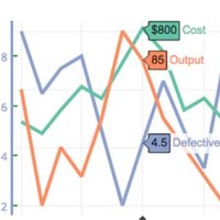 How To Create A Chart With Three Y Axis In Excel