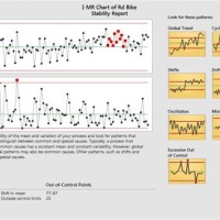 How To Create A Control Chart In Minitab 19