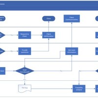 How To Create A Cross Functional Flowchart In Excel