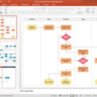 How To Create A Cross Functional Flowchart In Powerpoint