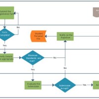 How To Create A Cross Functional Flowchart In Word