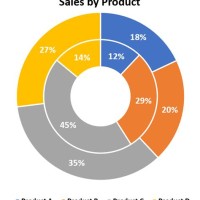 How To Create A Double Donut Chart In Excel