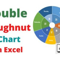 How To Create A Double Doughnut Chart In Excel