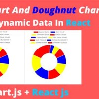 How To Create A Doughnut Chart In React