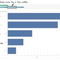 How To Create A Drill Down Chart In Tableau