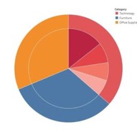 How To Create A Drill Down Pie Chart In Tableau