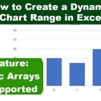 How To Create A Dynamic Chart Range In Excel